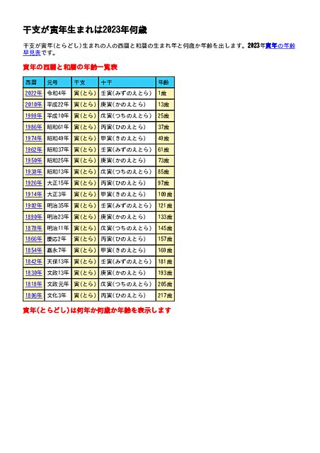 1998 寅年|寅年（とらどし） – 年齢・干支早見表